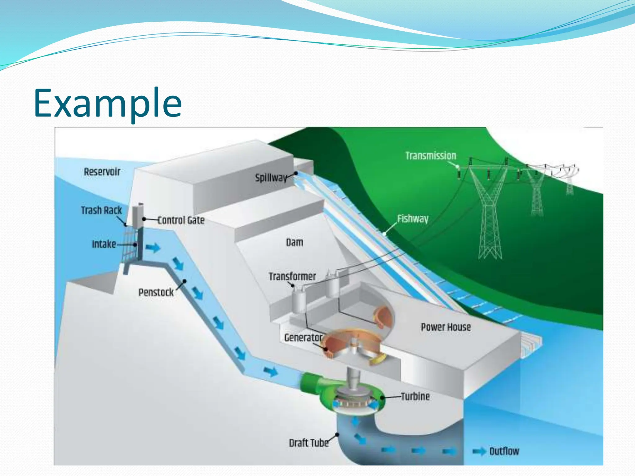 hydro power ppt in digital ekectronics ppt | PPTX