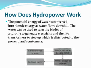 hydro power ppt in digital ekectronics ppt | PPTX