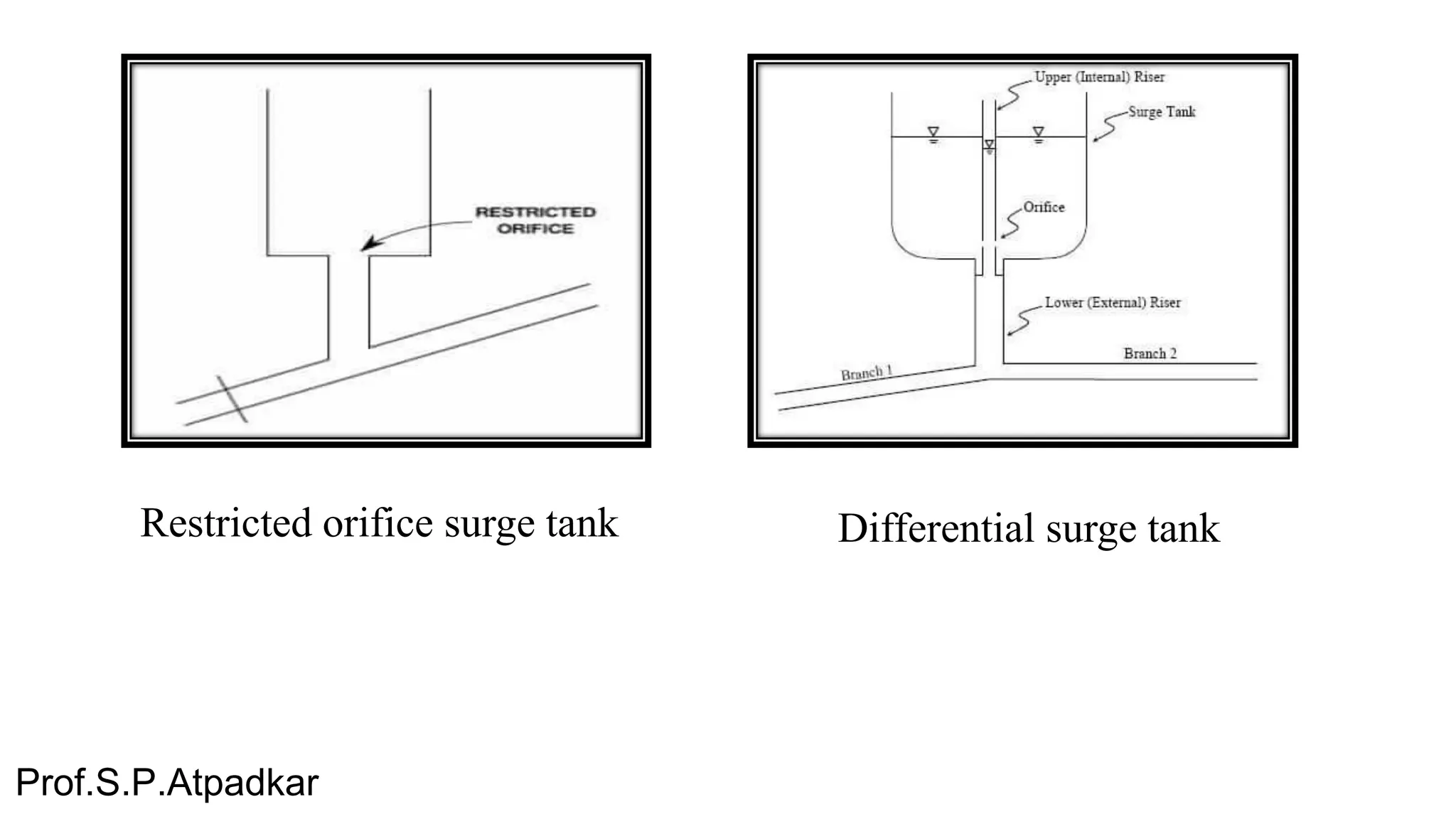 Restricted orifice surge tank Differential surge tank
Prof.S.P.Atpadkar
 