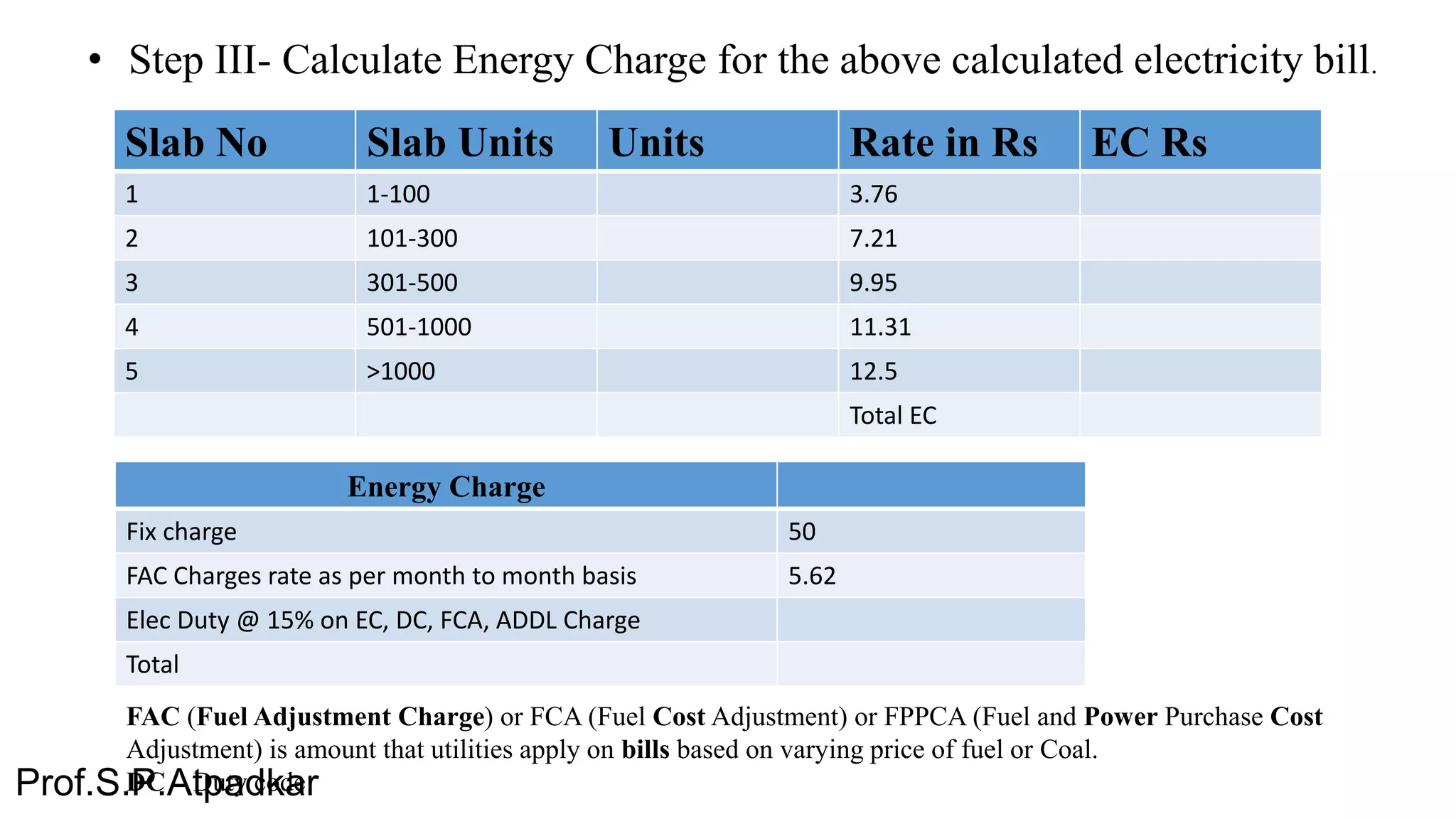 • Step III- Calculate Energy Charge for the above calculated electricity bill.
Slab No Slab Units Units Rate in Rs EC Rs
1 1-100 3.76
2 101-300 7.21
3 301-500 9.95
4 501-1000 11.31
5 >1000 12.5
Total EC
Energy Charge
Fix charge 50
FAC Charges rate as per month to month basis 5.62
Elec Duty @ 15% on EC, DC, FCA, ADDL Charge
Total
FAC (Fuel Adjustment Charge) or FCA (Fuel Cost Adjustment) or FPPCA (Fuel and Power Purchase Cost
Adjustment) is amount that utilities apply on bills based on varying price of fuel or Coal.
DC – Duty codeProf.S.P.Atpadkar
 