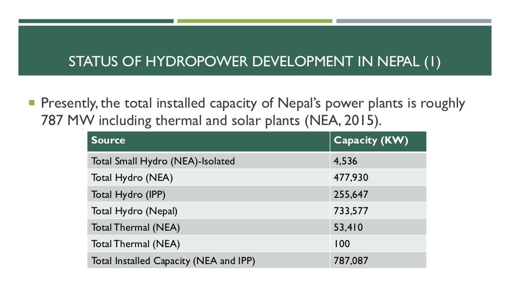 HYDROPOWER DEVELOPMENT IN NEPAL
