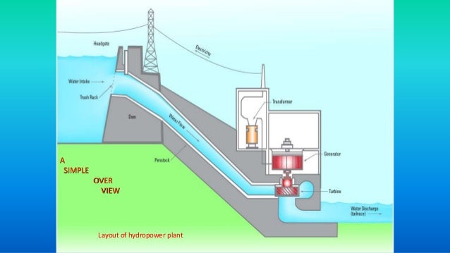 hydropower generation process