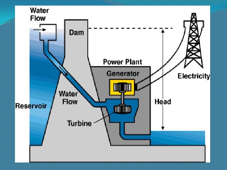 Hydro power plant