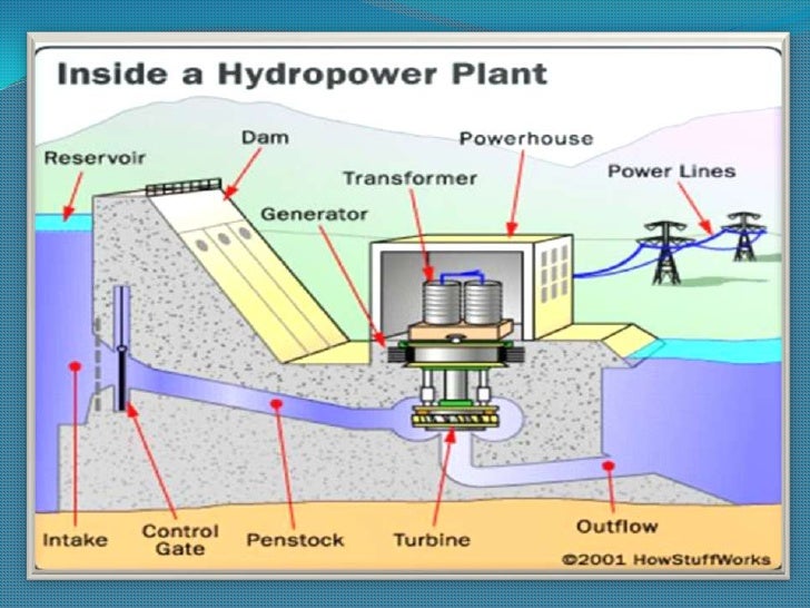 The Water Pathway In A Hydroelectric Power Generation Plant 75