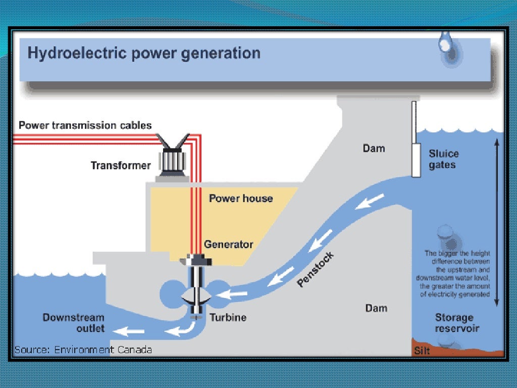 Hydro power plant