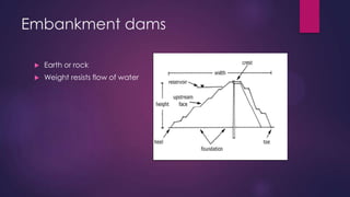 Embankment dams
 Earth or rock
 Weight resists flow of water
 