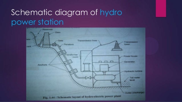 Hydro Power Plant