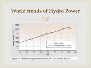 
World trends of Hydro Power
 