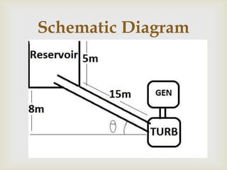 
Schematic Diagram
 