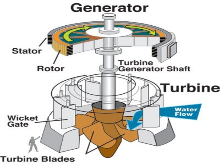 Hydro power plant presentation project by pratik diyora 