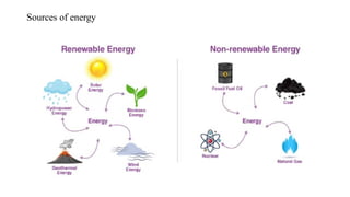 Sources of energy
 