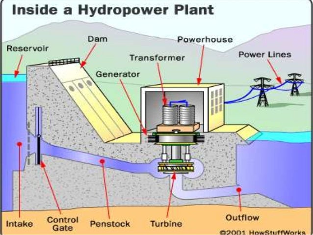 Hydro power ppt hydroelectric power plant schematic diagram 
