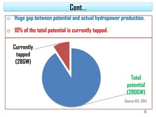 Cont…
Total
potential
(280GW)
Currently
tapped
(28GW)
16
o Huge gap between potential and actual hydropower production.
o 10% of the total potential is currently tapped.
Source IEA, 2014
 
