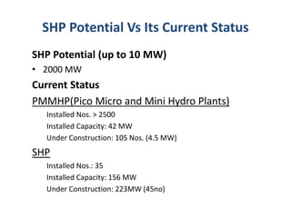 SHP Potential Vs Its Current Status
SHP Potential (up to 10 MW)
• 2000 MW
Current Status
PMMHP(Pico Micro and Mini Hydro Plants)
Installed Nos. > 2500
Installed Capacity: 42 MW
Under Construction: 105 Nos. (4.5 MW)
SHP
Installed Nos.: 35
Installed Capacity: 156 MW
Under Construction: 223MW (45no)
 