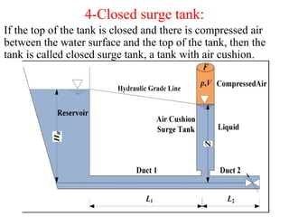 4-Closed surge tank:
If the top of the tank is closed and there is compressed air
between the water surface and the top of the tank, then the
tank is called closed surge tank, a tank with air cushion.
 