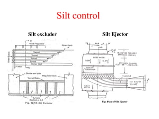 Silt control
Silt excluder Silt Ejector
 