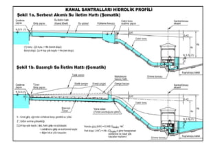 Open channel flow and pressure flow systems
 