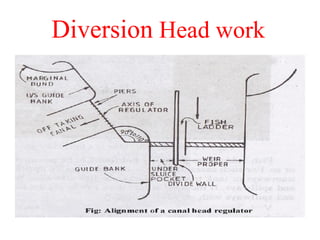 Diversion Head work
Fig. ( 1 )
 