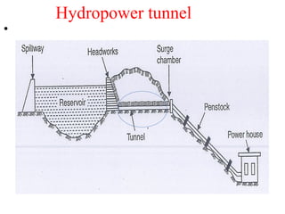 Hydropower tunnel
•
 