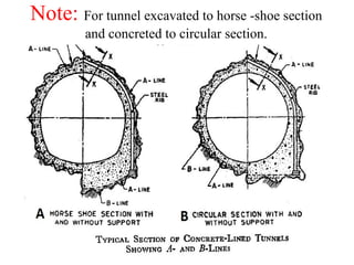 Note: For tunnel excavated to horse -shoe section
and concreted to circular section.
 