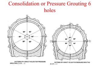 Consolidation or Pressure Grouting 6
holes
 