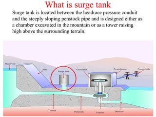 What is surge tank
Surge tank is located between the headrace pressure conduit
and the steeply sloping penstock pipe and is designed either as
a chamber excavated in the mountain or as a tower raising
high above the surrounding terrain.
 