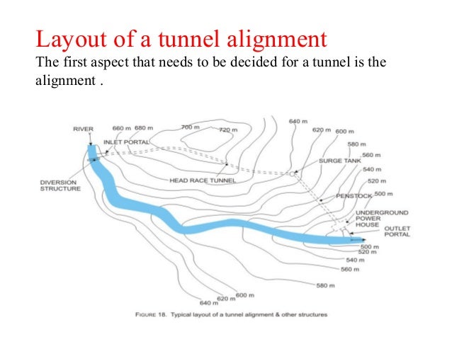 twin water conveyance tunnel twin water conveyance tunnel