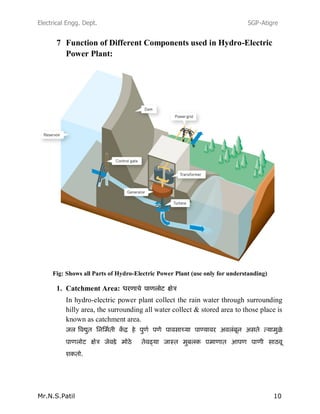 Electrical Engg. Dept. SGP-Atigre
Mr.N.S.Patil 10
7 Function of Different Components used in Hydro-Electric
Power Plant:
Fig: Shows all Parts of Hydro-Electric Power Plant (use only for understanding)
1. Catchment Area:
In hydro-electric power plant collect the rain water through surrounding
hilly area, the surrounding all water collect & stored area to those place is
known as catchment area.
 