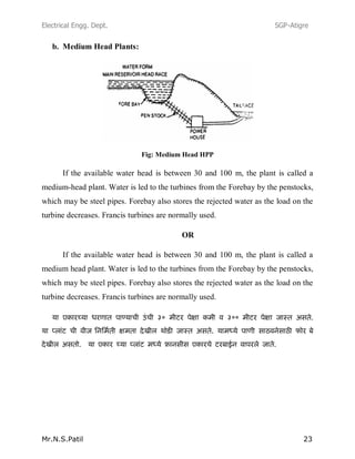 Electrical Engg. Dept. SGP-Atigre
Mr.N.S.Patil 23
b. Medium Head Plants:
Fig: Medium Head HPP
If the available water head is between 30 and 100 m, the plant is called a
medium-head plant. Water is led to the turbines from the Forebay by the penstocks,
which may be steel pipes. Forebay also stores the rejected water as the load on the
turbine decreases. Francis turbines are normally used.
OR
If the available water head is between 30 and 100 m, the plant is called a
medium head plant. Water is led to the turbines from the Forebay by the penstocks,
which may be steel pipes. Forebay also stores the rejected water as the load on the
turbine decreases. Francis turbines are normally used.
 