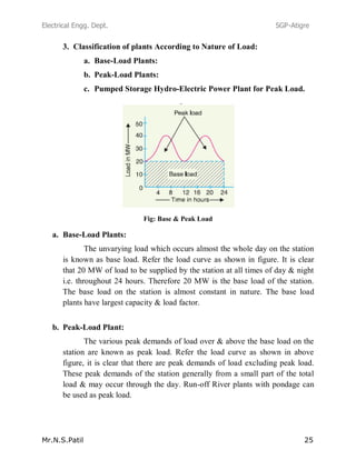 Electrical Engg. Dept. SGP-Atigre
Mr.N.S.Patil 25
3. Classification of plants According to Nature of Load:
a. Base-Load Plants:
b. Peak-Load Plants:
c. Pumped Storage Hydro-Electric Power Plant for Peak Load.
Fig: Base & Peak Load
a. Base-Load Plants:
The unvarying load which occurs almost the whole day on the station
is known as base load. Refer the load curve as shown in figure. It is clear
that 20 MW of load to be supplied by the station at all times of day & night
i.e. throughout 24 hours. Therefore 20 MW is the base load of the station.
The base load on the station is almost constant in nature. The base load
plants have largest capacity & load factor.
b. Peak-Load Plant:
The various peak demands of load over & above the base load on the
station are known as peak load. Refer the load curve as shown in above
figure, it is clear that there are peak demands of load excluding peak load.
These peak demands of the station generally from a small part of the total
load & may occur through the day. Run-off River plants with pondage can
be used as peak load.
 