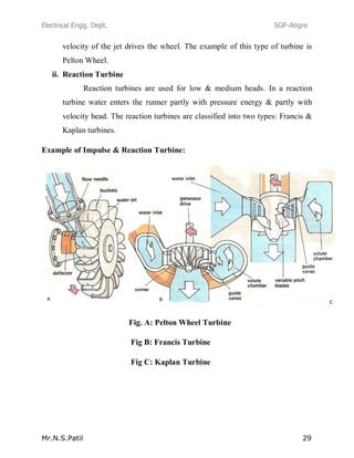 Electrical Engg. Dept. SGP-Atigre
Mr.N.S.Patil 29
velocity of the jet drives the wheel. The example of this type of turbine is
Pelton Wheel.
ii. Reaction Turbine
Reaction turbines are used for low & medium heads. In a reaction
turbine water enters the runner partly with pressure energy & partly with
velocity head. The reaction turbines are classified into two types: Francis &
Kaplan turbines.
Example of Impulse & Reaction Turbine:
Fig. A: Pelton Wheel Turbine
Fig B: Francis Turbine
Fig C: Kaplan Turbine
 