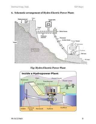 Electrical Engg. Dept. SGP-Atigre
Mr.N.S.Patil 9
6. Schematic arrangement of Hydro-Electric Power Plant:
Fig: Hydro-Electric Power Plant
 