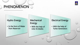PHENOMENON

Hydro Energy

Mechanical
Energy

Electrical Energy

• In the form of Water
from Reservoir

• With the help of
rotor & blades

• With the help of
Turbo Generators

 