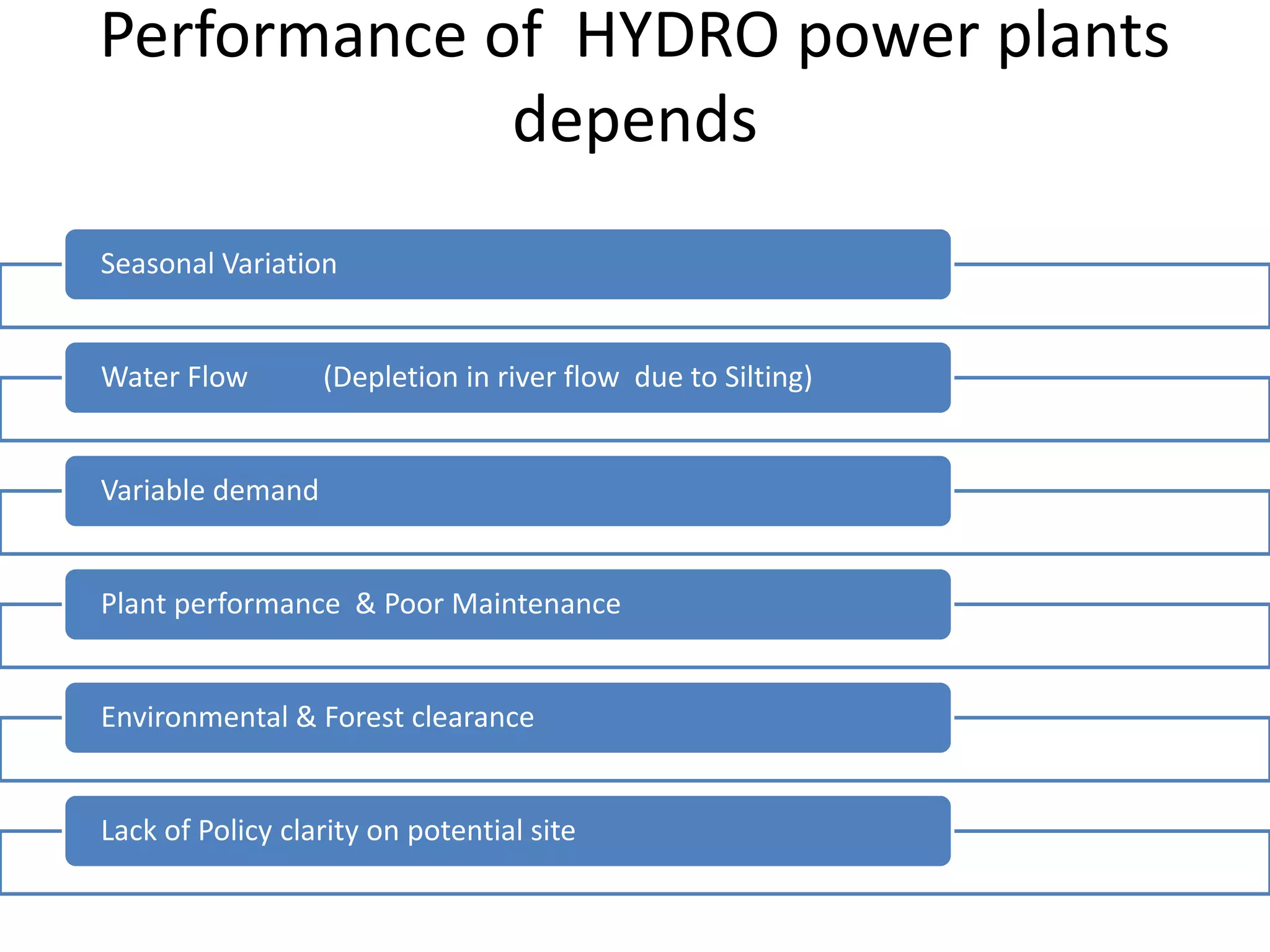 Performance of HYDRO power plants
depends
Seasonal Variation
Water Flow (Depletion in river flow due to Silting)
Variable demand
Plant performance & Poor Maintenance
Environmental & Forest clearance
Lack of Policy clarity on potential site
 