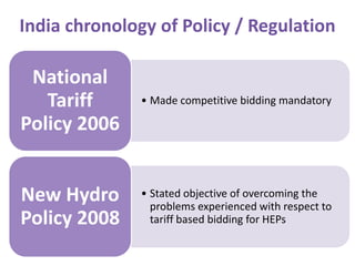 India chronology of Policy / Regulation

 National
   Tariff     • Made competitive bidding mandatory

Policy 2006


New H...