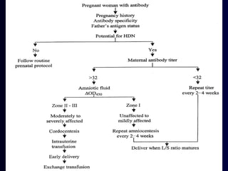 Diagnosis and Management contd.
 