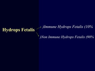 Hydrops Fetalis
Non Immune Hydrops Fetalis (90%(
Immune Hydrops Fetalis (10%(
 