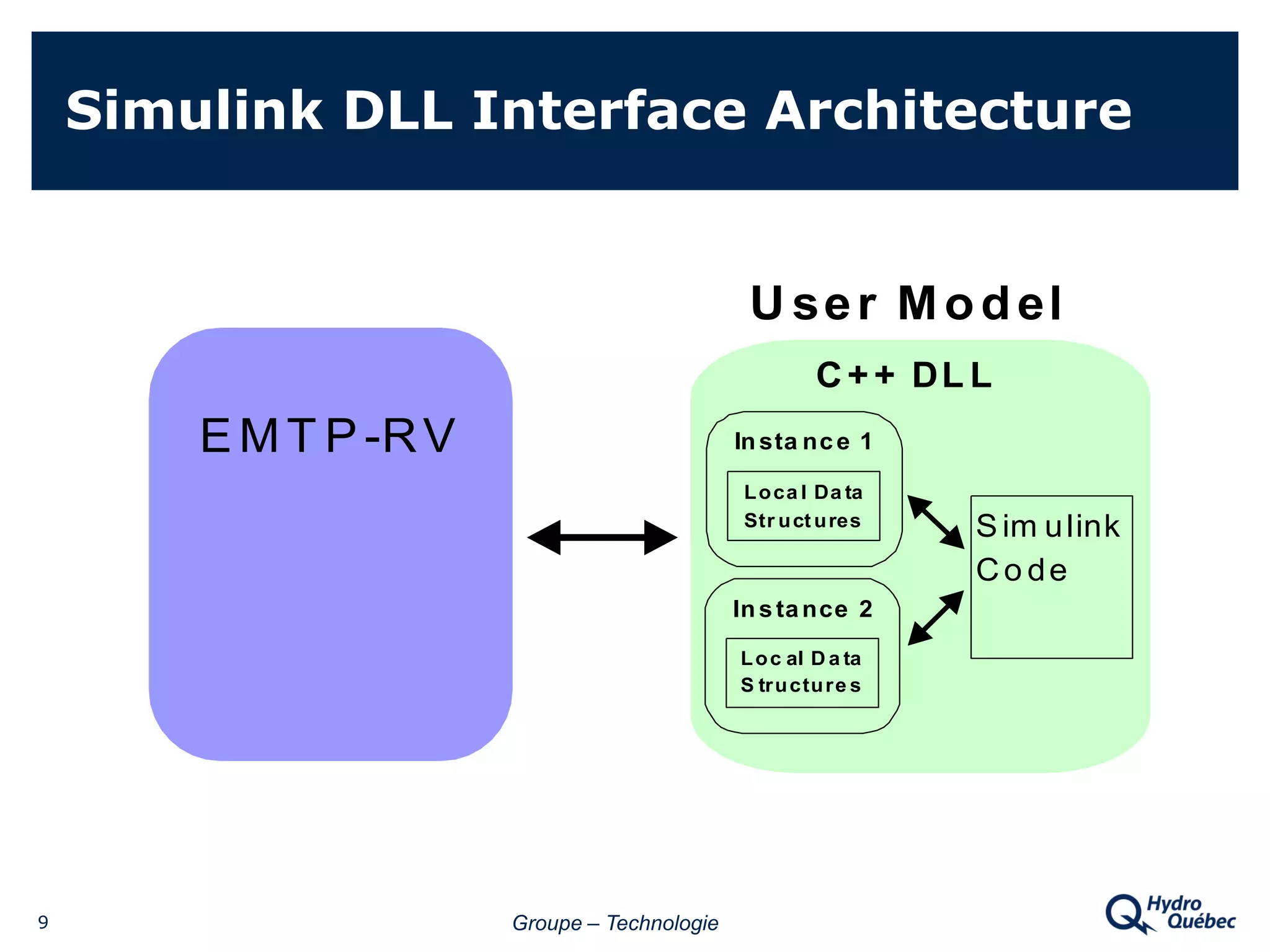 Hydro Quebec Roumy Interfacing Emtp Rv Withothersoftware Using C++