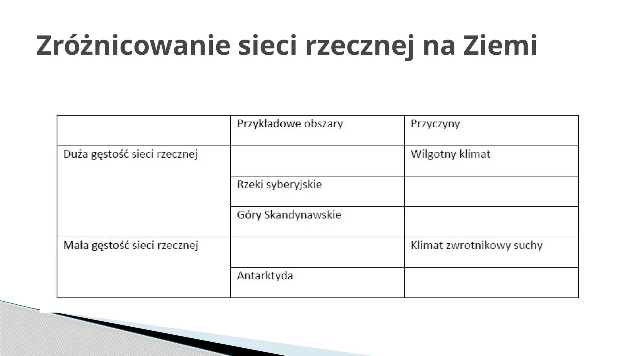 Hydrosfera podrecznik do geografii liceum.pptx