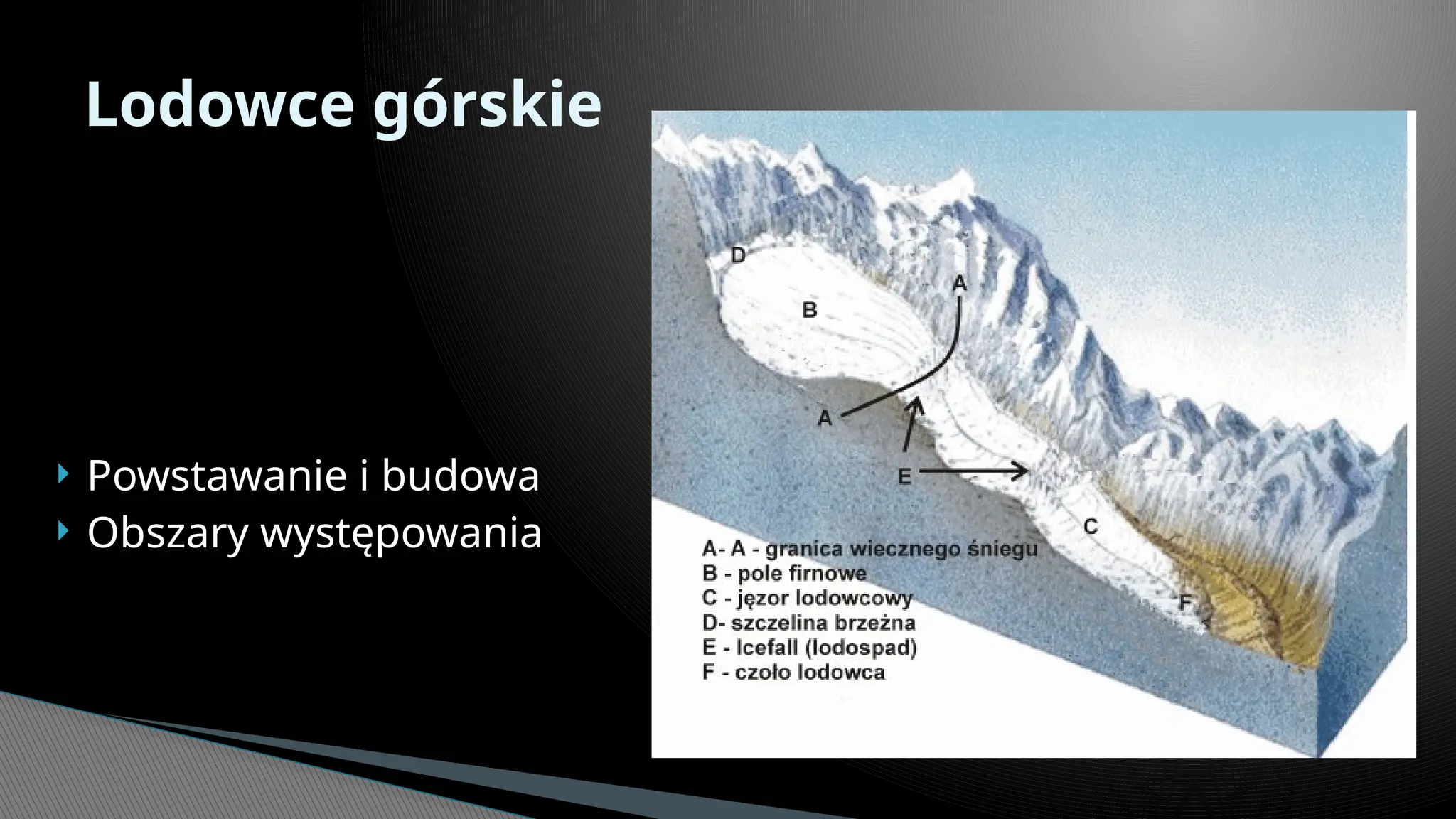 Hydrosfera podrecznik do geografii liceum.pptx