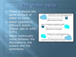    There is always the
    same amount of
    water on Earth.
   Water appears in
    different states
    (liquid, gas or solid
    form).
   Water continually
    move between the
    atmosphere, the
    oceans and the
    continents.
 