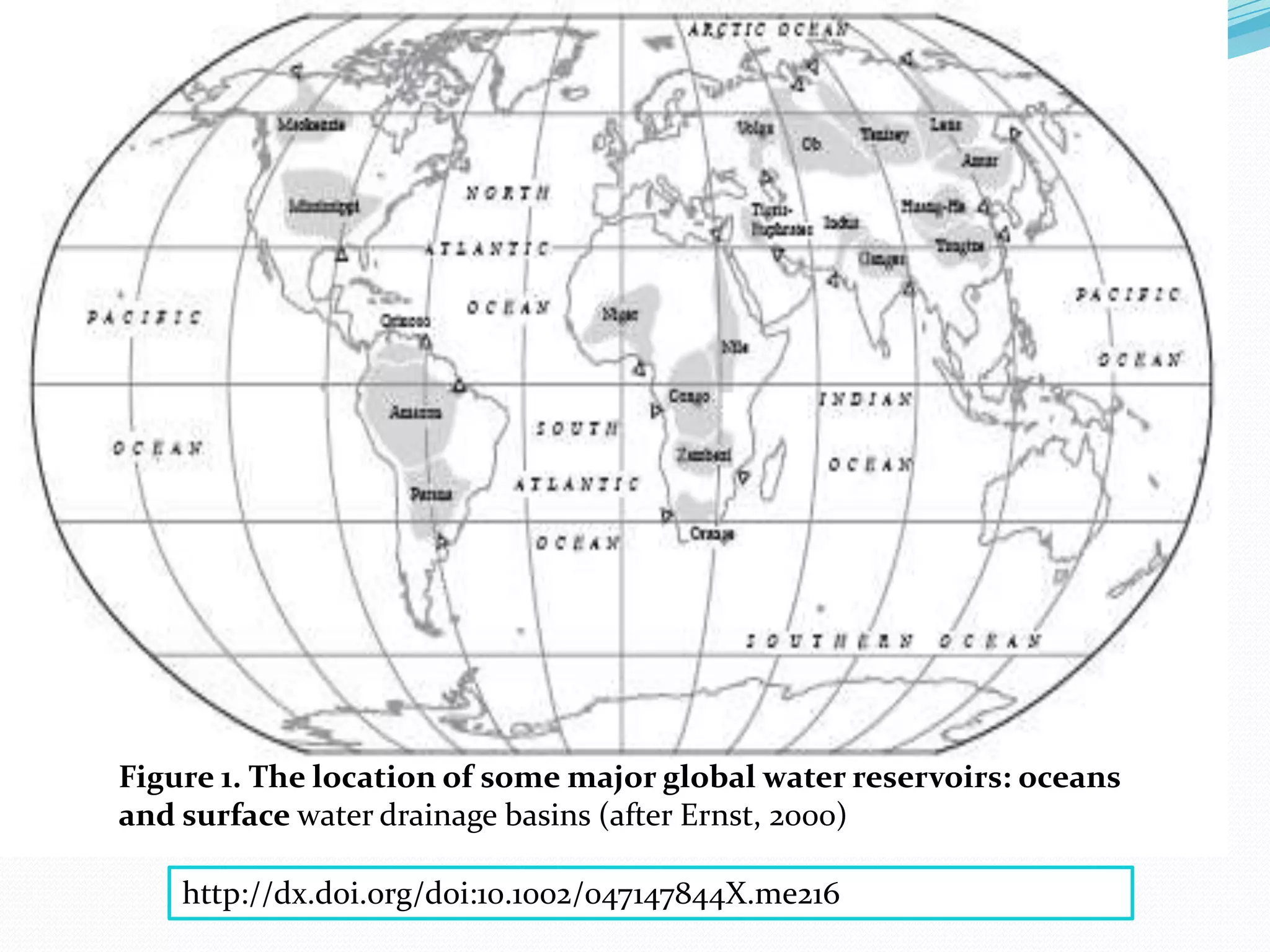Hydrosphere | PPT