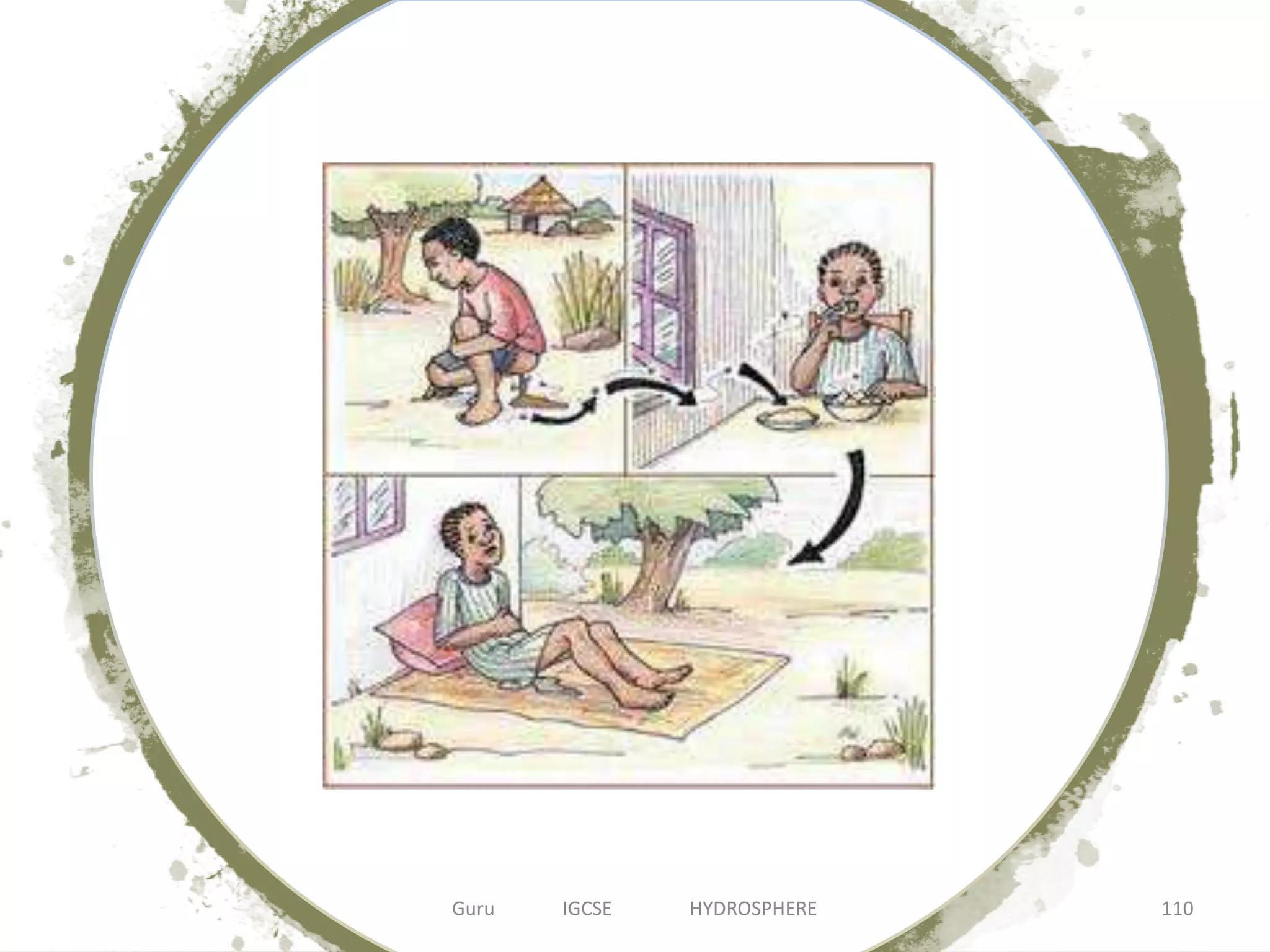 110Guru IGCSE HYDROSPHERE
 