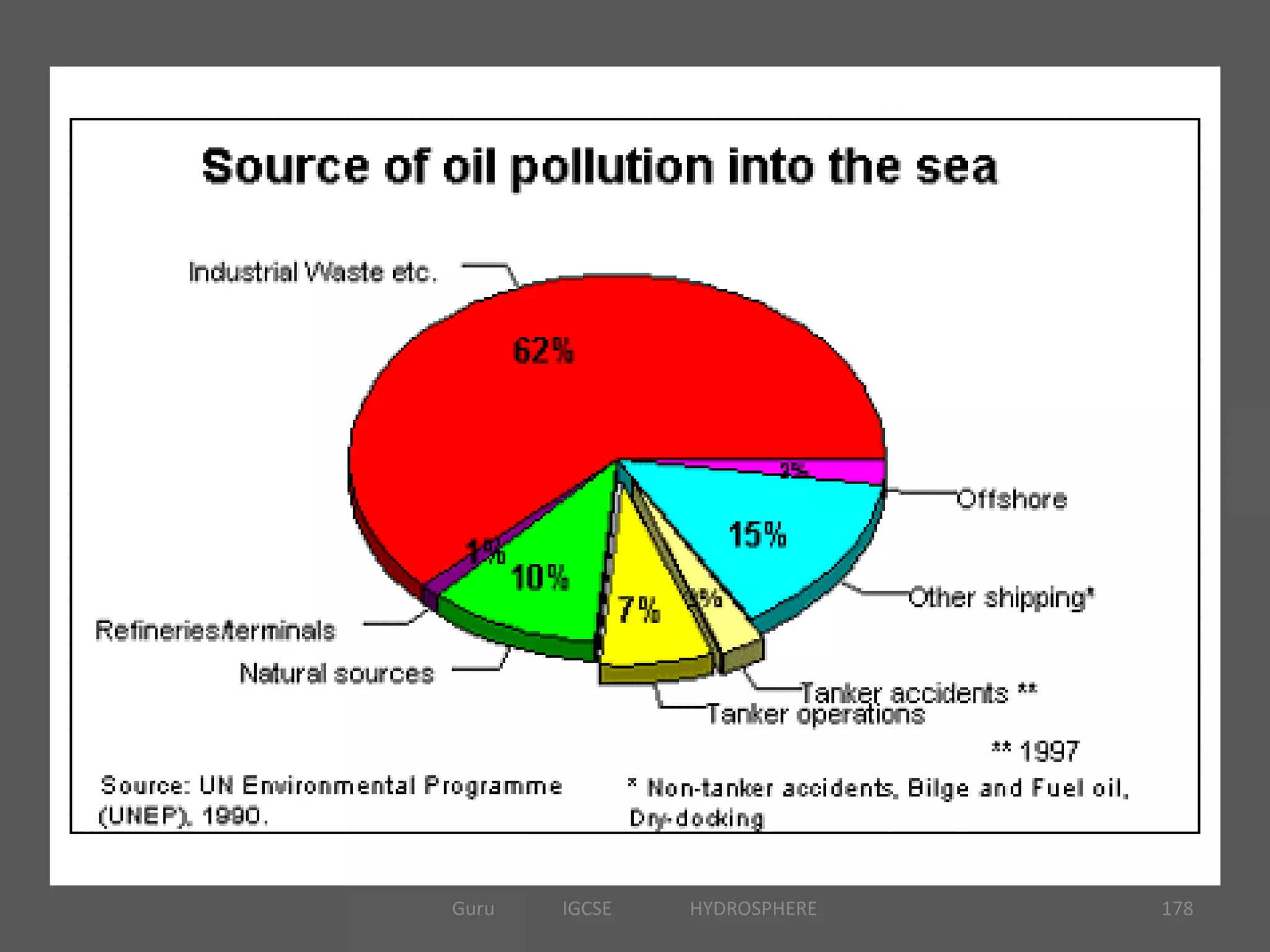 178Guru IGCSE HYDROSPHERE
 