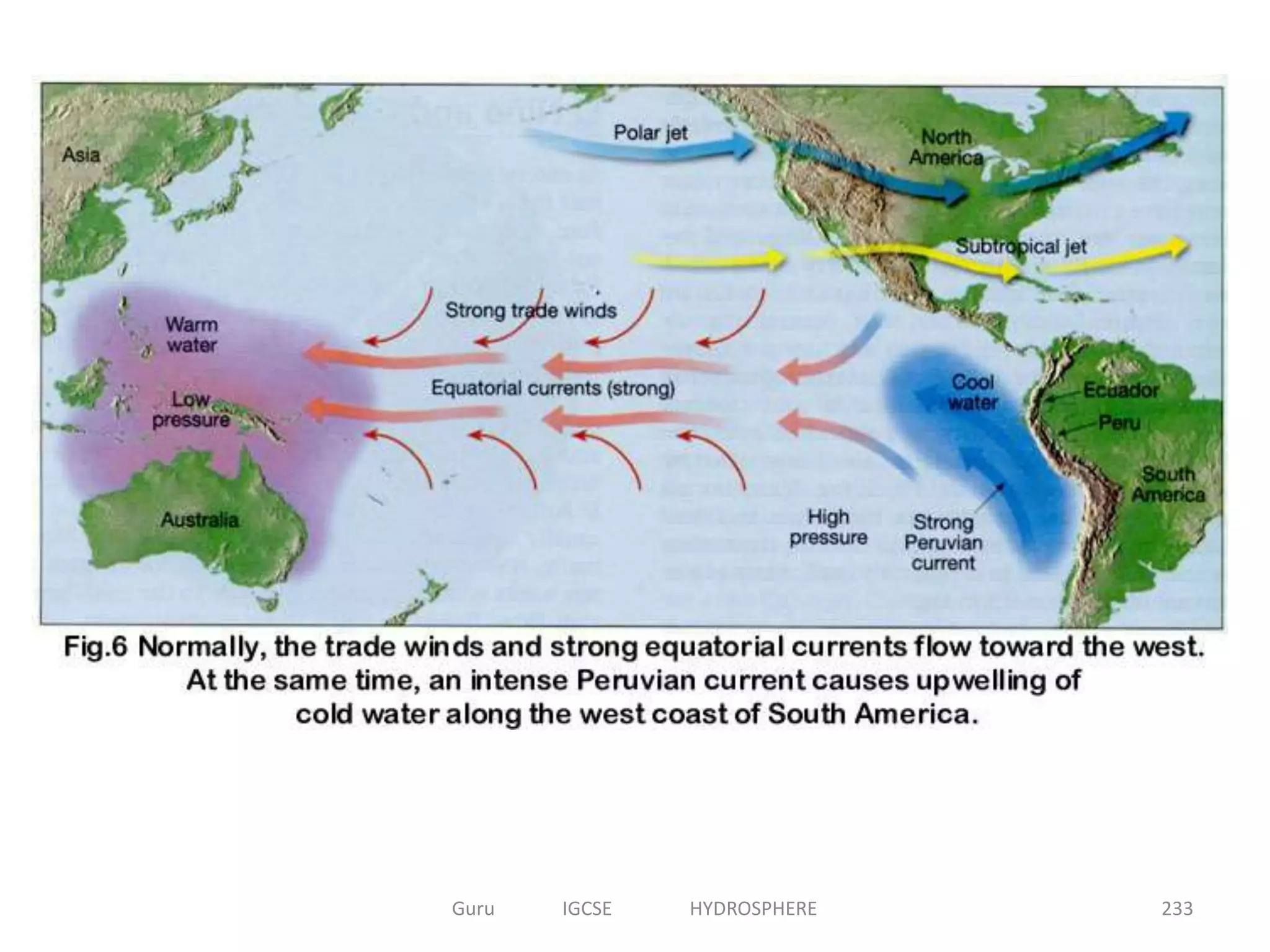 233Guru IGCSE HYDROSPHERE
 