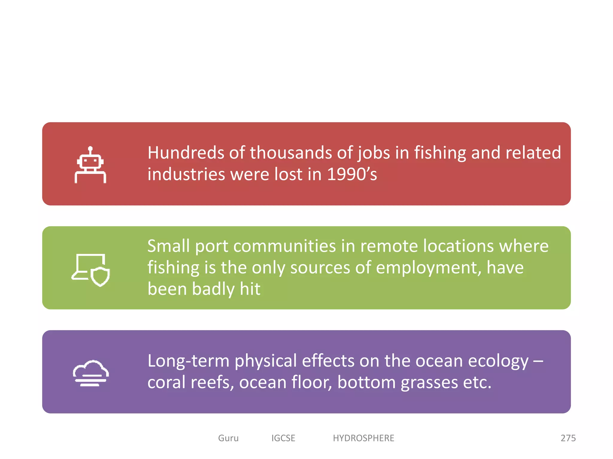 Hundreds of thousands of jobs in fishing and related
industries were lost in 1990’s
Small port communities in remote locations where
fishing is the only sources of employment, have
been badly hit
Long-term physical effects on the ocean ecology –
coral reefs, ocean floor, bottom grasses etc.
275Guru IGCSE HYDROSPHERE
 