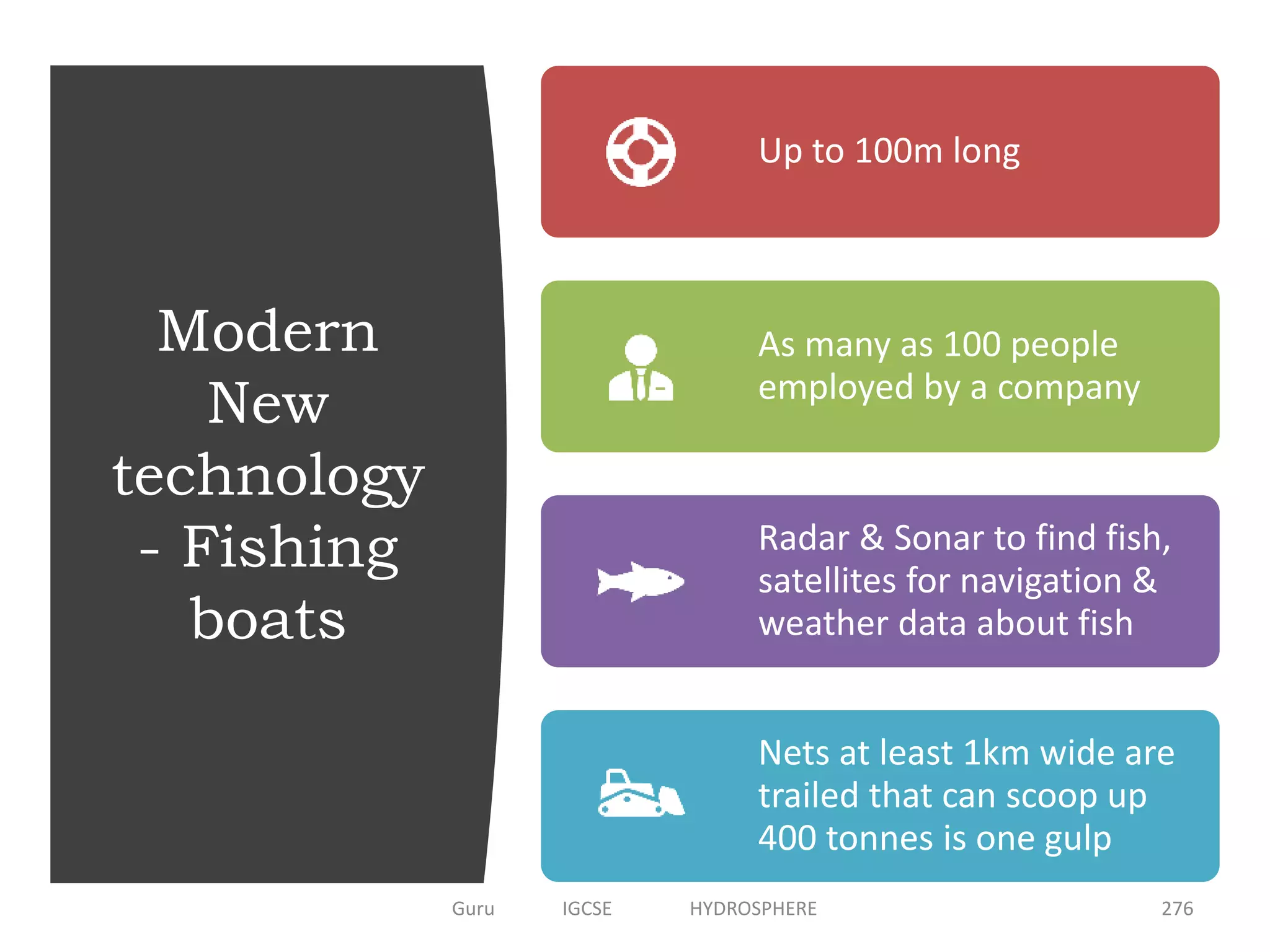 Modern
New
technology
- Fishing
boats
Up to 100m long
As many as 100 people
employed by a company
Radar & Sonar to find fish,
satellites for navigation &
weather data about fish
Nets at least 1km wide are
trailed that can scoop up
400 tonnes is one gulp
276Guru IGCSE HYDROSPHERE
 