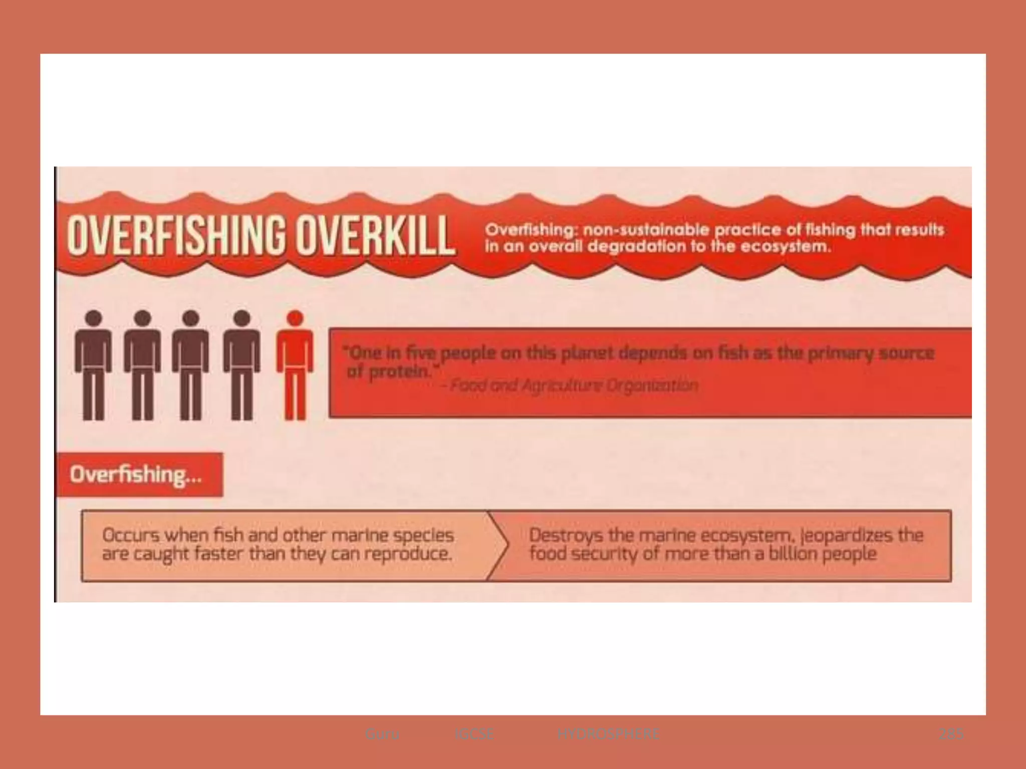 285Guru IGCSE HYDROSPHERE
 