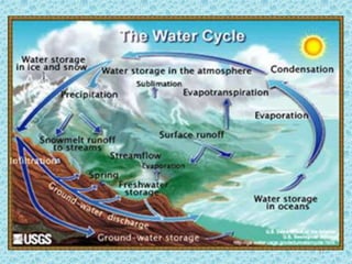 Hydrosphere Study Guide Hydrosphere 1: Ocean Notes | PPTX
