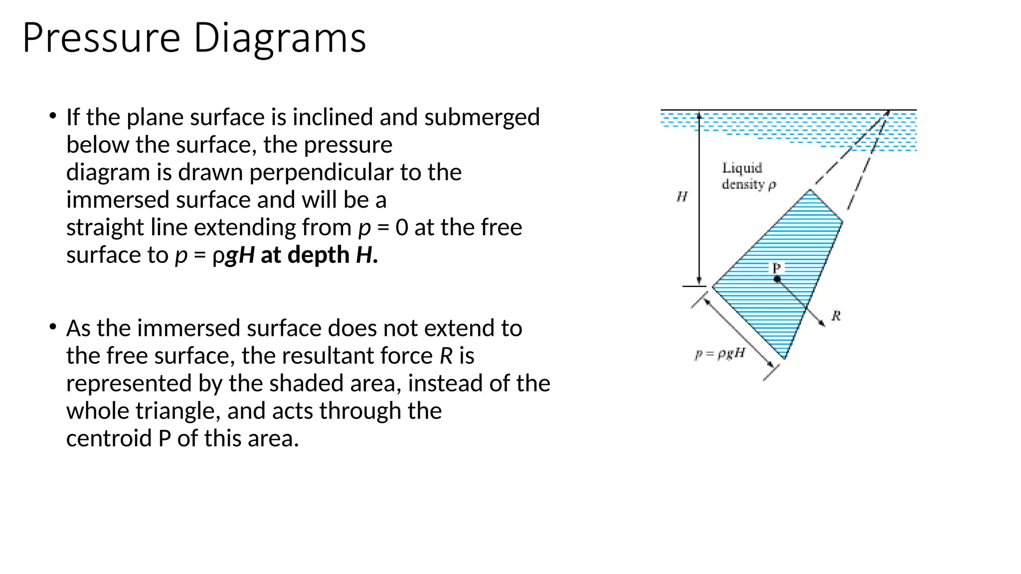 Hydrostatic Forces and Center of Pressure on Plane.pptx